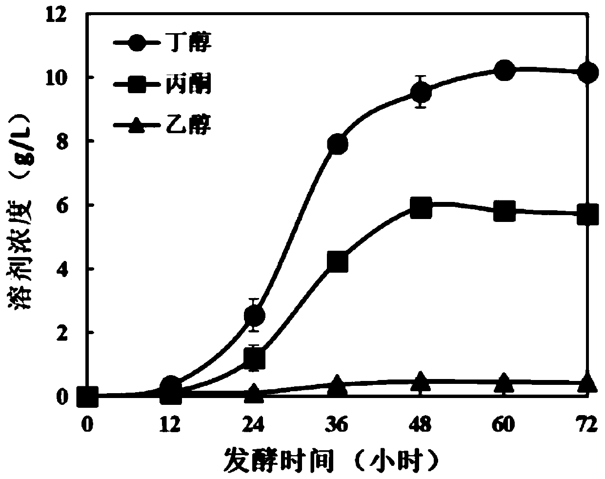 Method for fermenting butanol by performing pretreatment on straw by adopting novel eutectic solvent