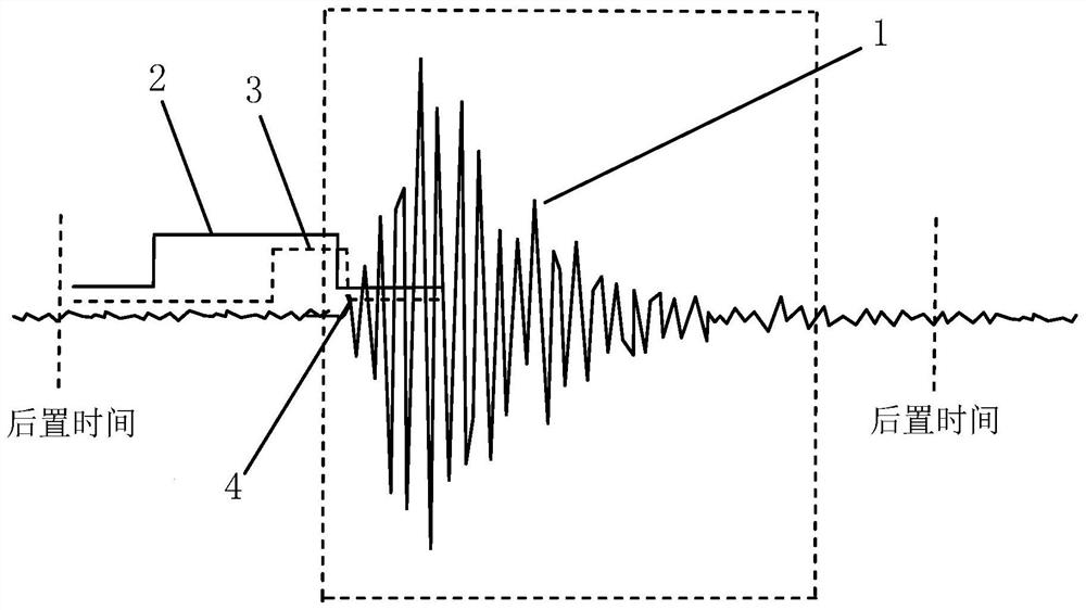 A monitoring method for microseismic location and expansion mechanism of coal-rock hydraulic fracturing fractures