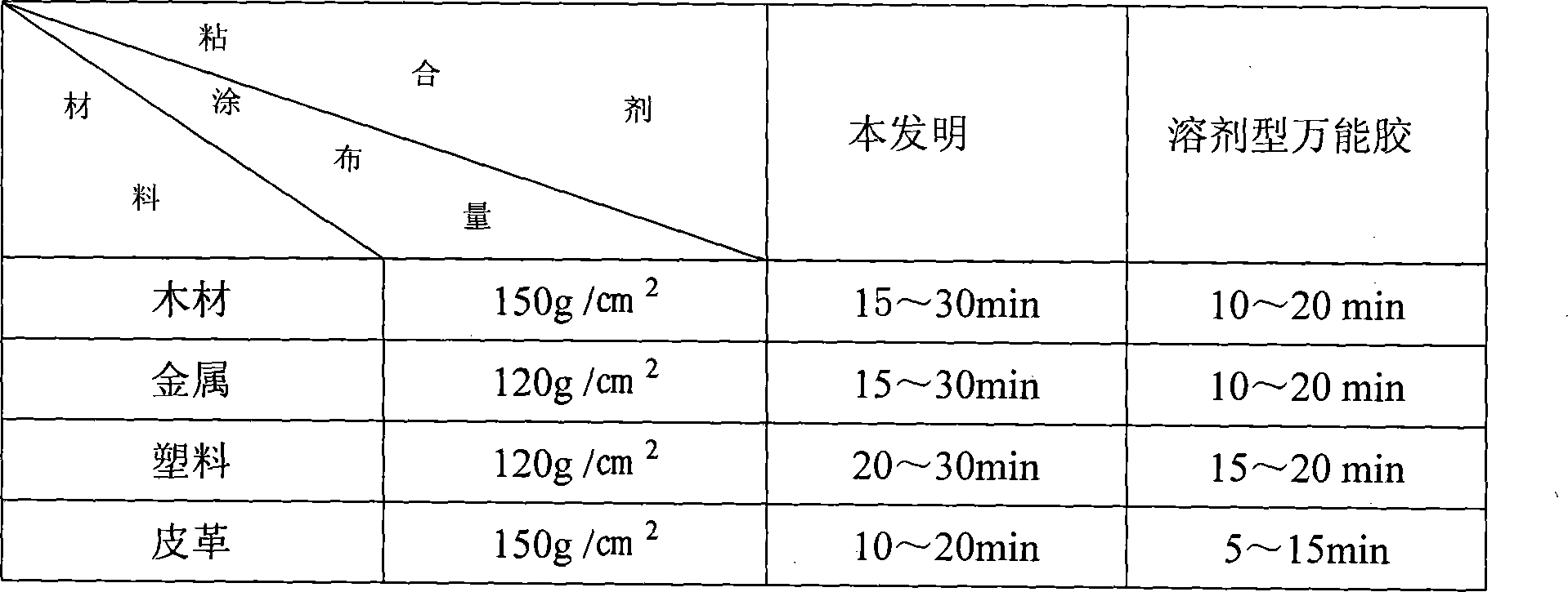 Water-based all-purpose adhesive and method for preparing same