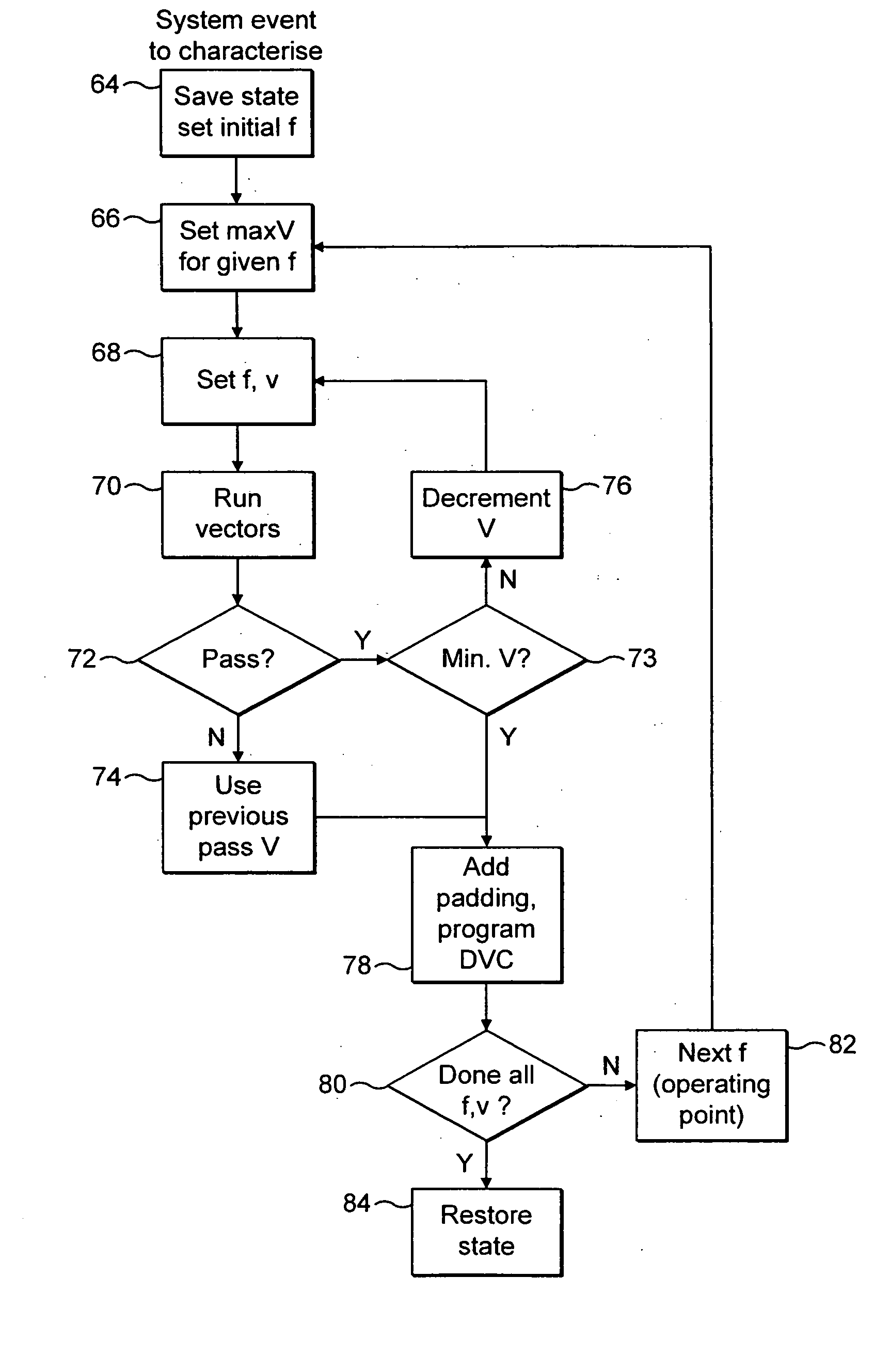 Operating voltage determination for an integrated circuit