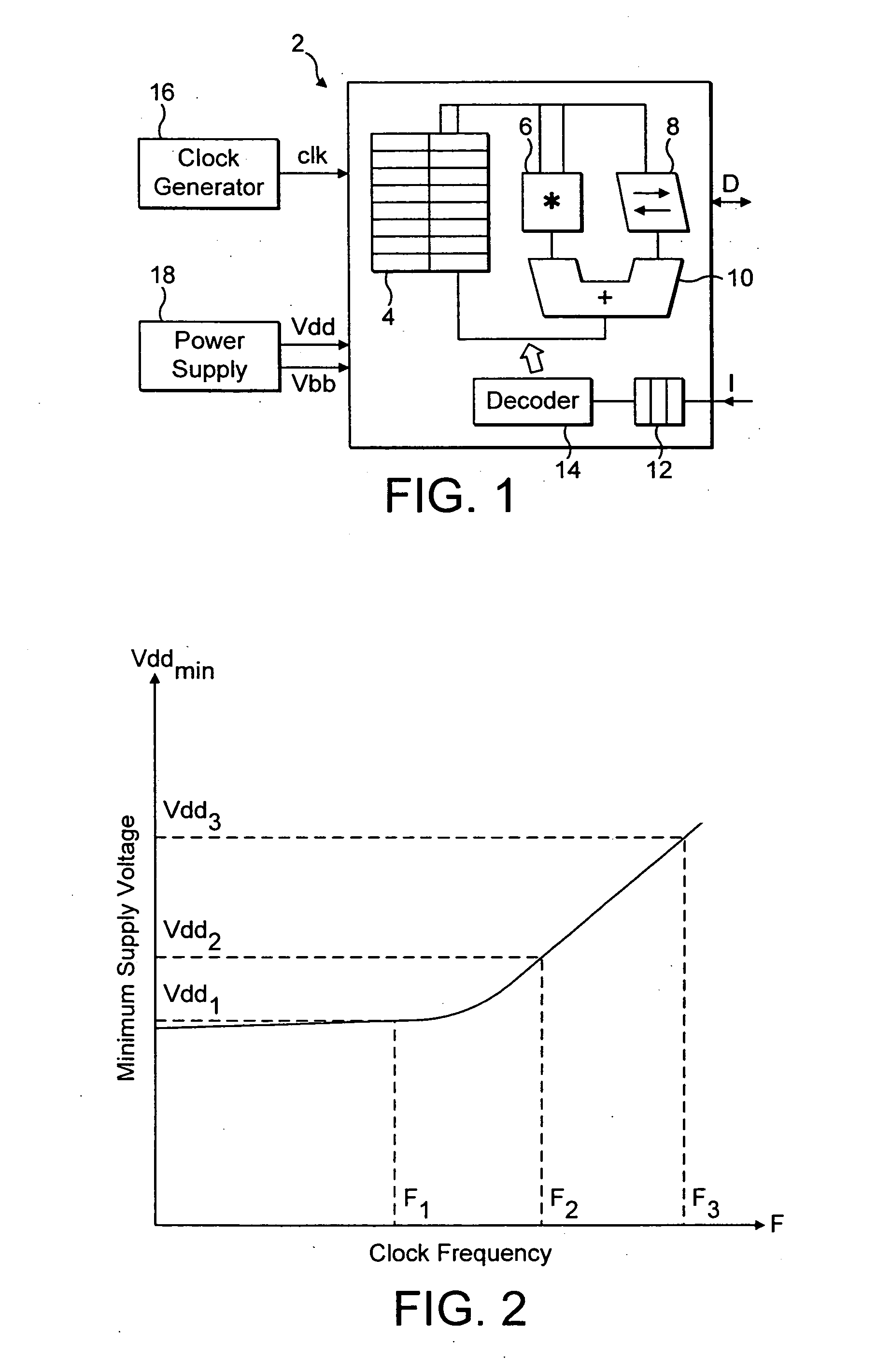 Operating voltage determination for an integrated circuit