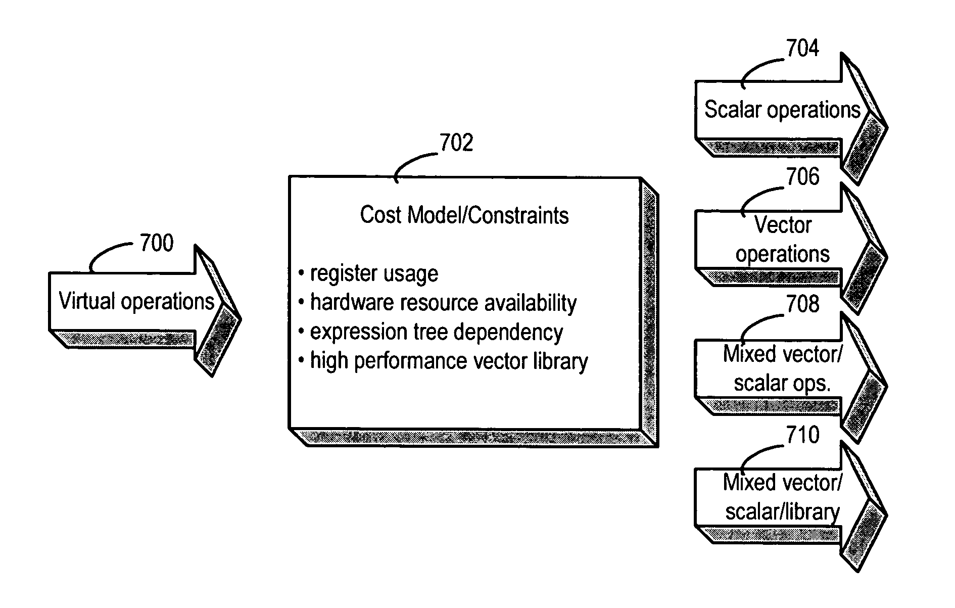 Framework for generating mixed-mode operations in loop-level simdization