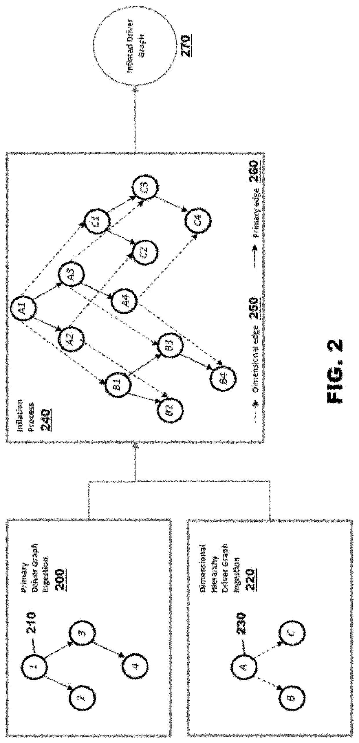 Systems and methods for dynamic ingestion and inflation of data