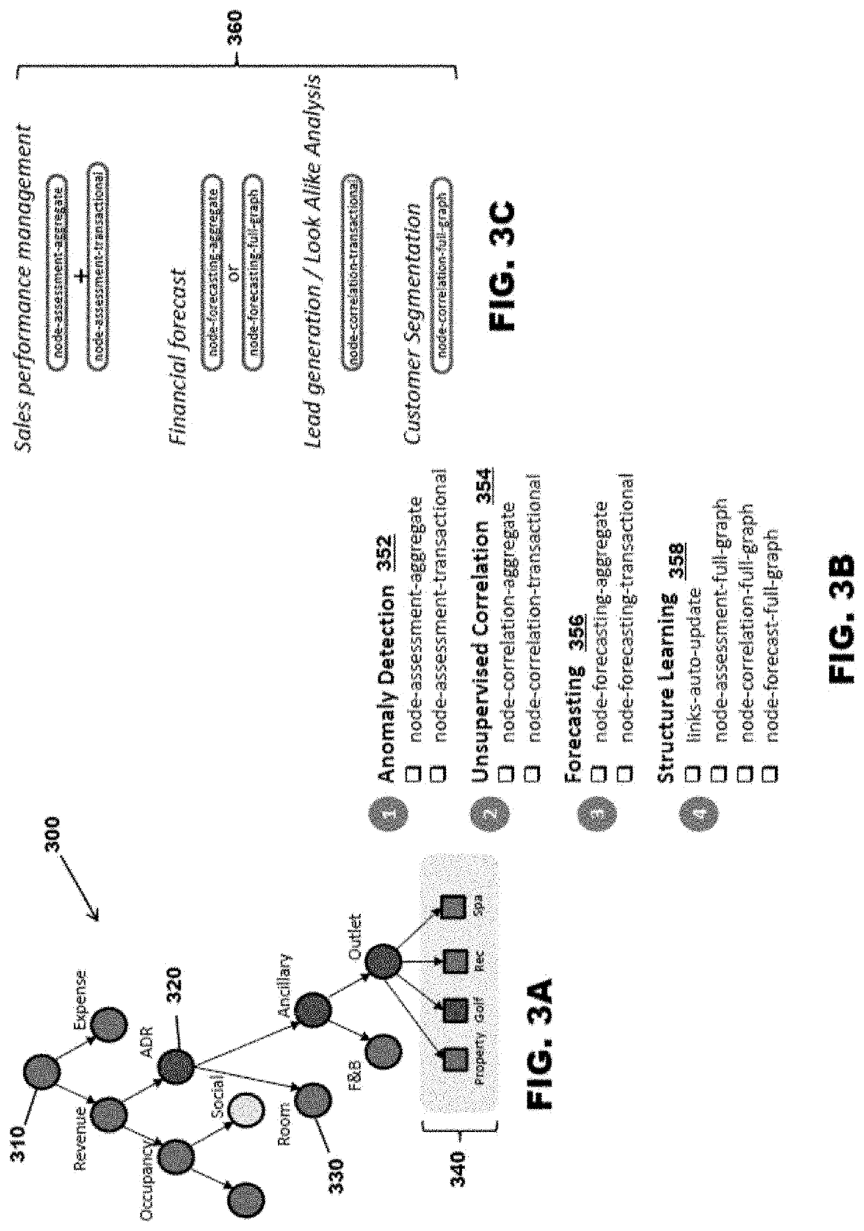 Systems and methods for dynamic ingestion and inflation of data