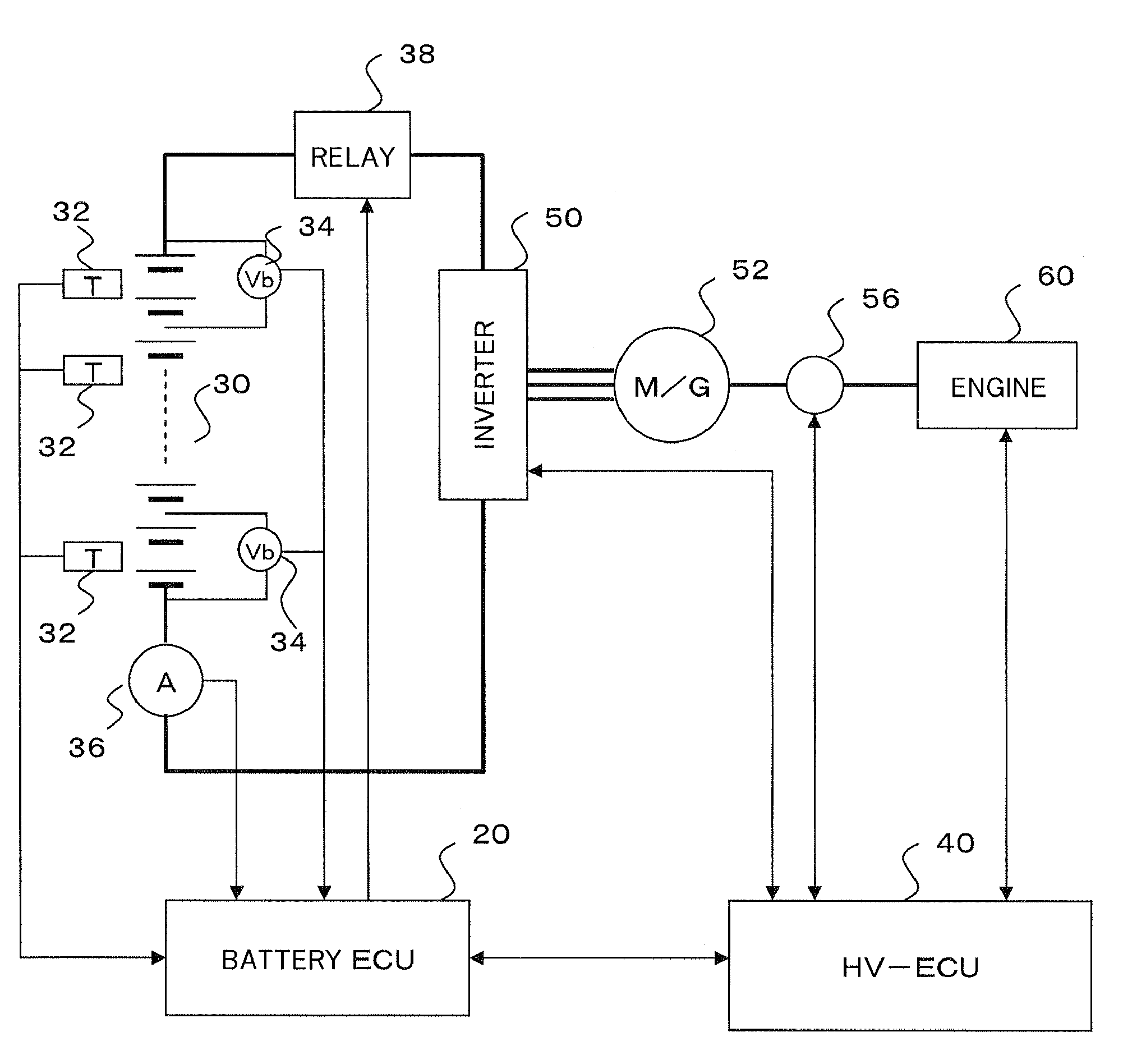 Battery control apparatus, electric vehicle, and computer-readable medium storing a program that causes a computer to execute processing for estimating a state of charge of a secondary battery