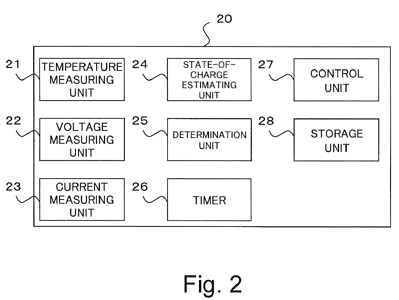 Battery control apparatus, electric vehicle, and computer-readable medium storing a program that causes a computer to execute processing for estimating a state of charge of a secondary battery