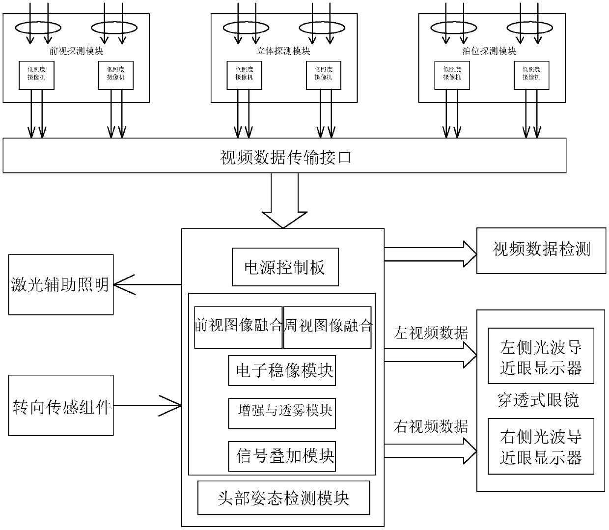 Binocular stereoscopic integrated image processing system