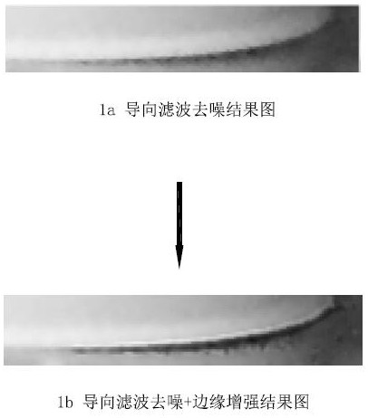 Image edge processing method based on guided filtering and application