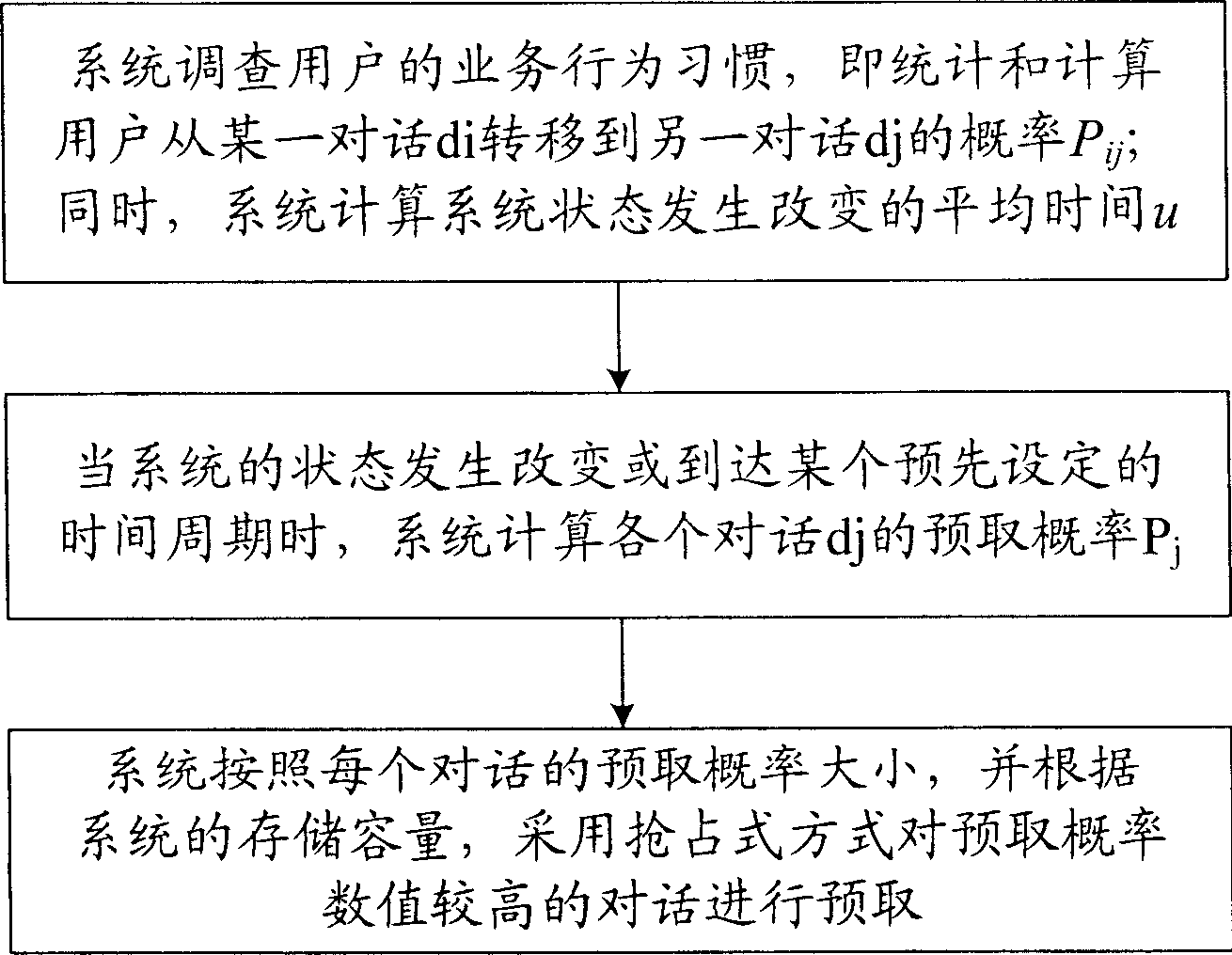 Implementation method for prefetching voice data in use for system of voice value added service