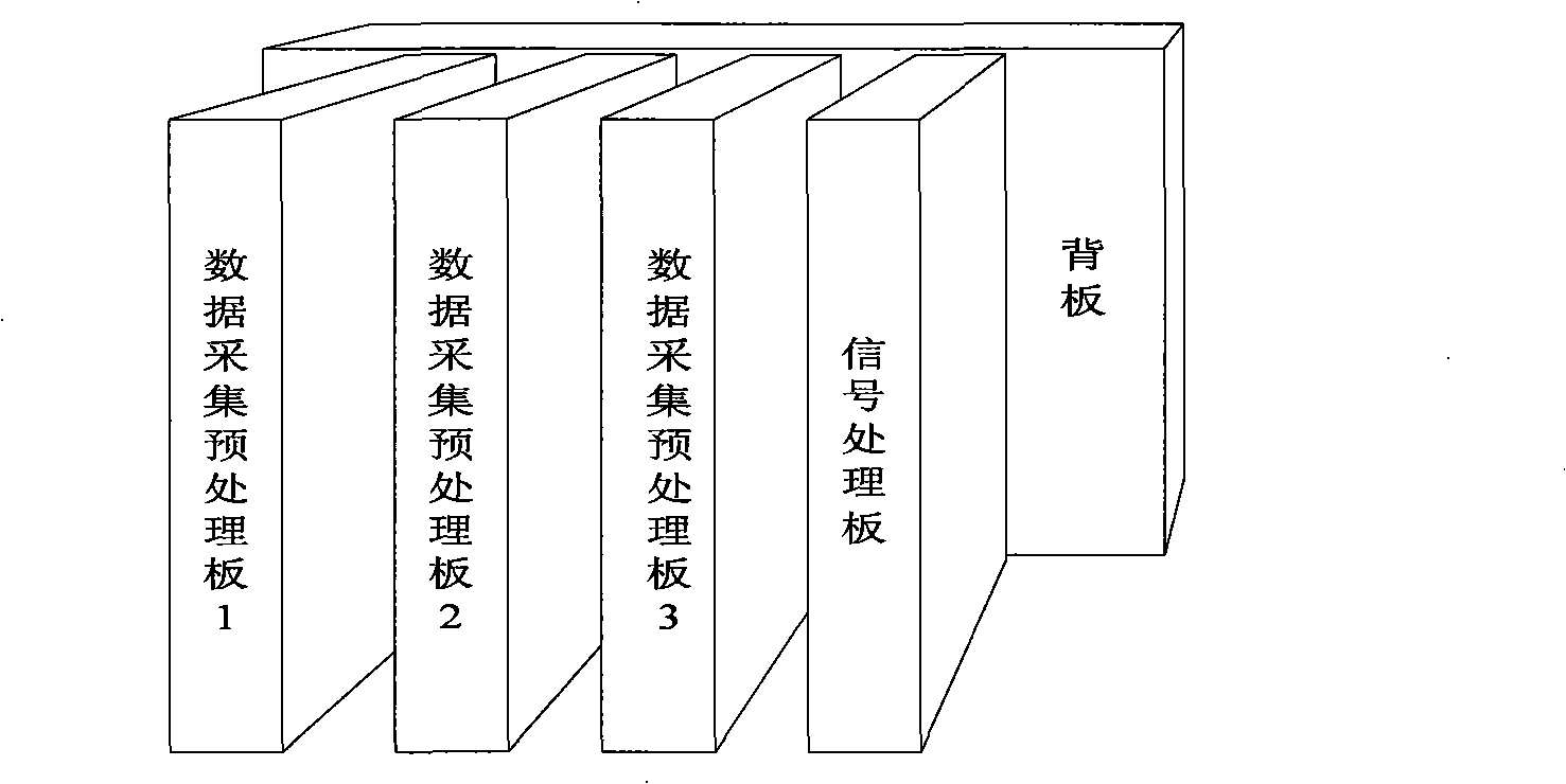 Phased array digital multi-beam forming machine for electron reconnaissance