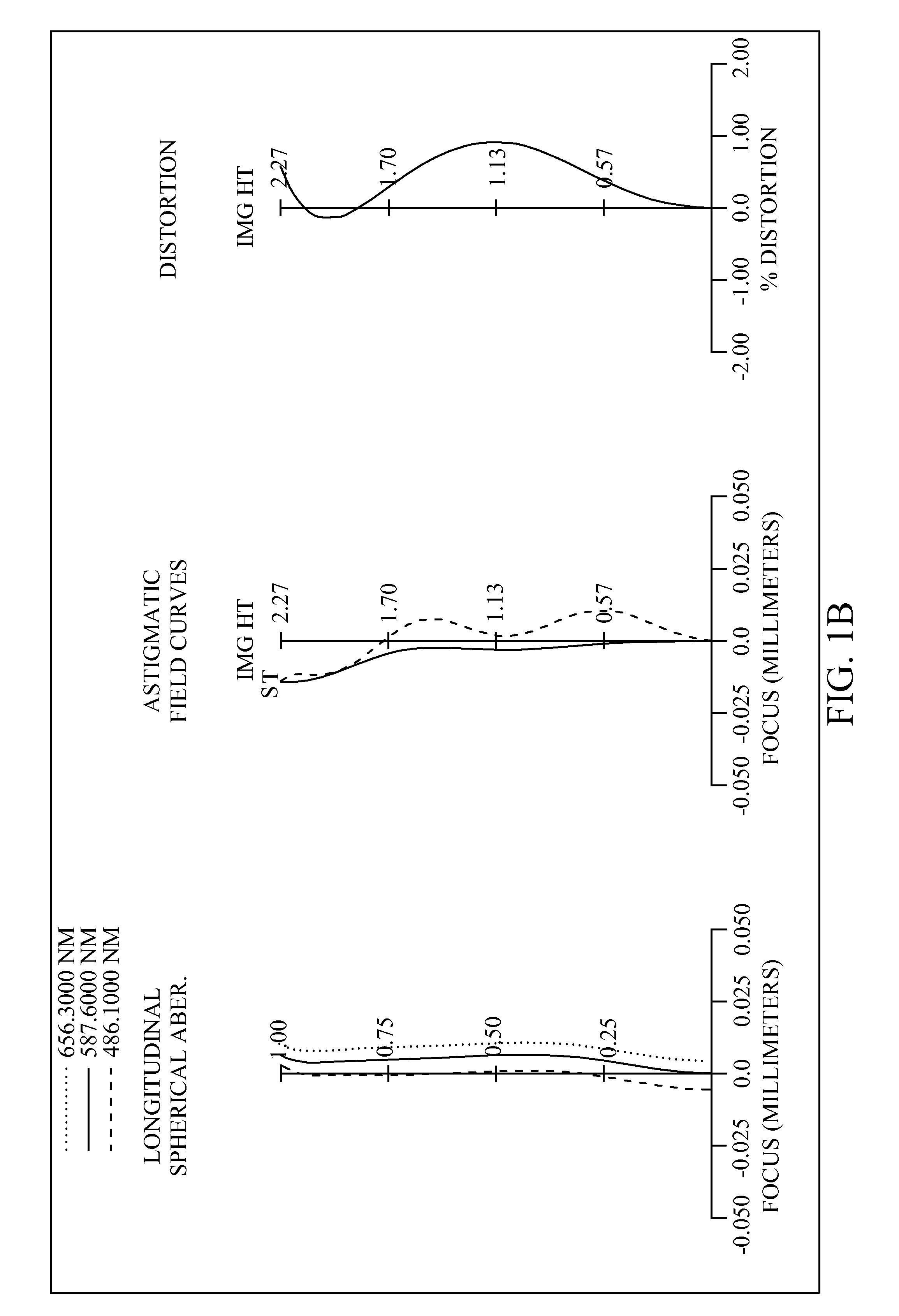 Optical Lens for Image Pickup