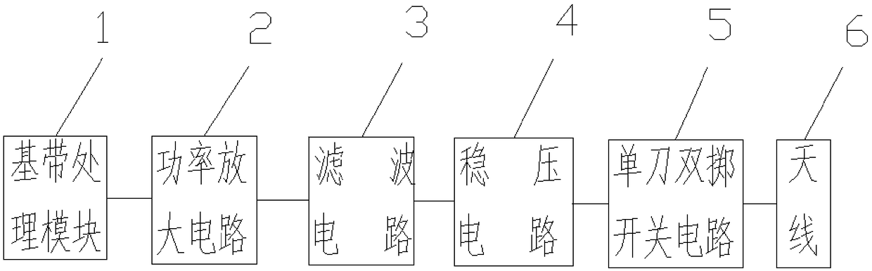 Radio frequency power single pole double throw switch circuit