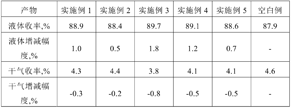 A kind of catalytic cracking anti-metal liquid enhancer and preparation method thereof