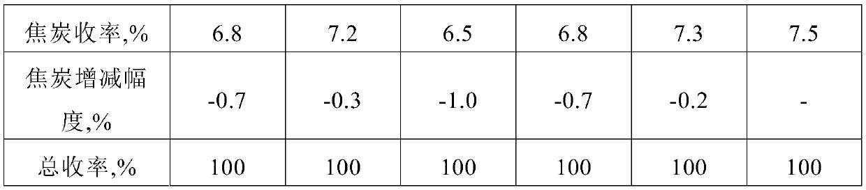 A kind of catalytic cracking anti-metal liquid enhancer and preparation method thereof