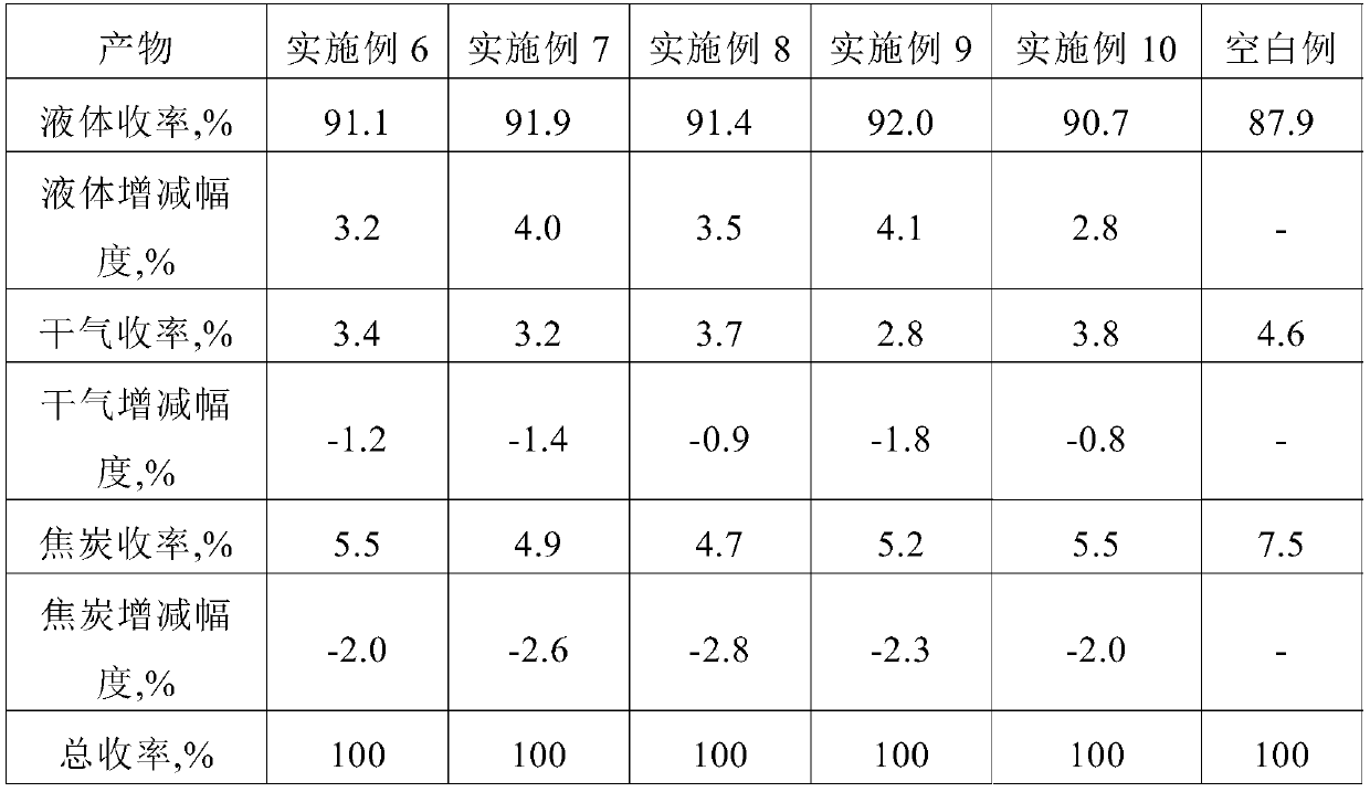 A kind of catalytic cracking anti-metal liquid enhancer and preparation method thereof