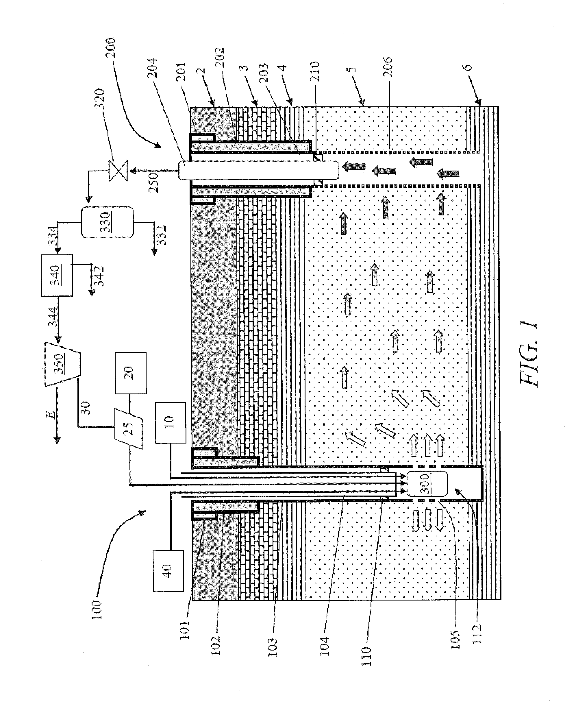 Method of using carbon dioxide in recovery of formation deposits