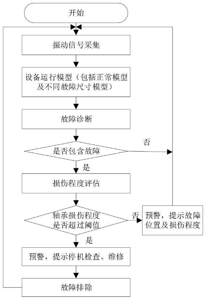 Rolling bearing fault diagnosis method and device based on time-frequency curve extraction and classification