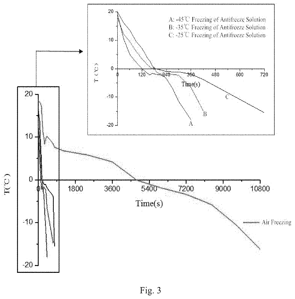 Method of green and safe preservation for aquatic products at sea