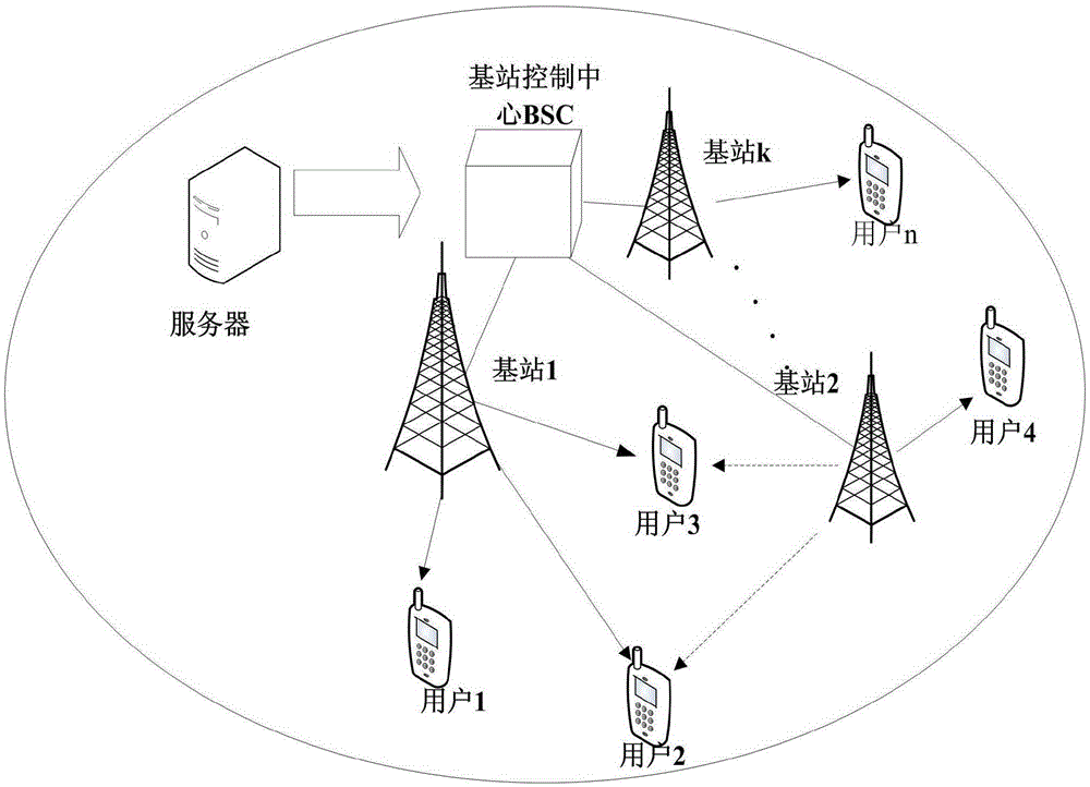 Multicast resource distribution and transmission method for scalable video in system with multiple base stations