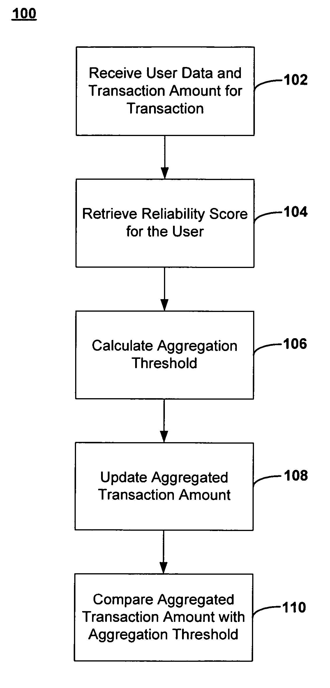 Dynamic aggregation of payment transactions