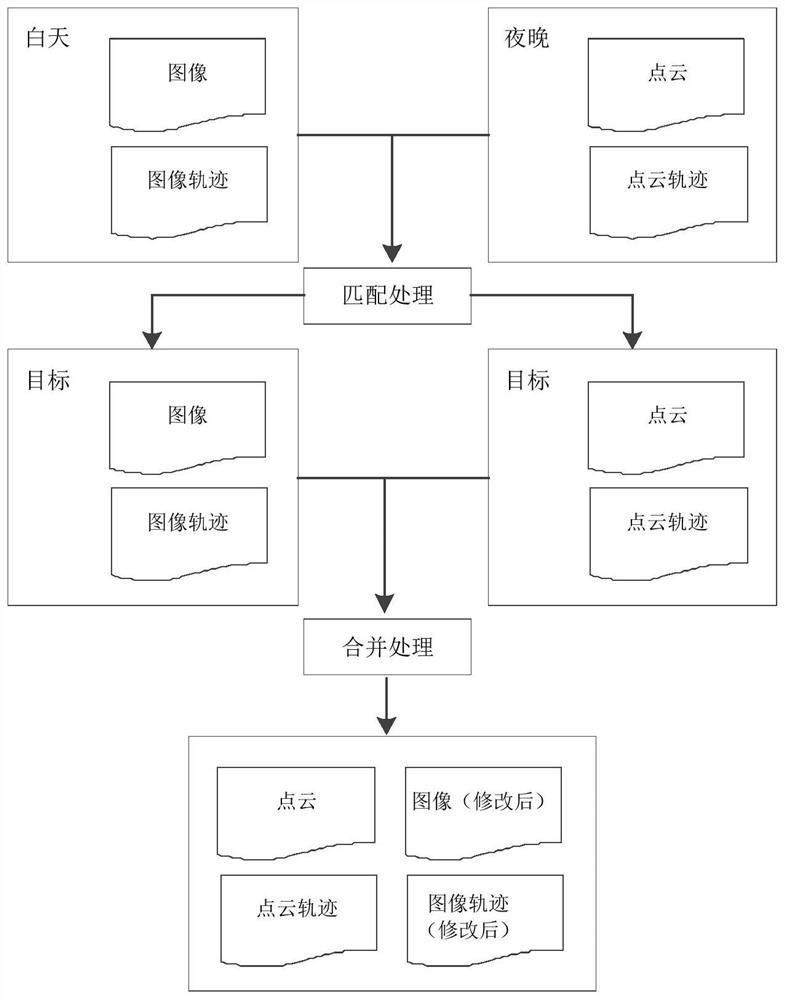 Map data acquisition method, device, system and storage medium for congested road sections