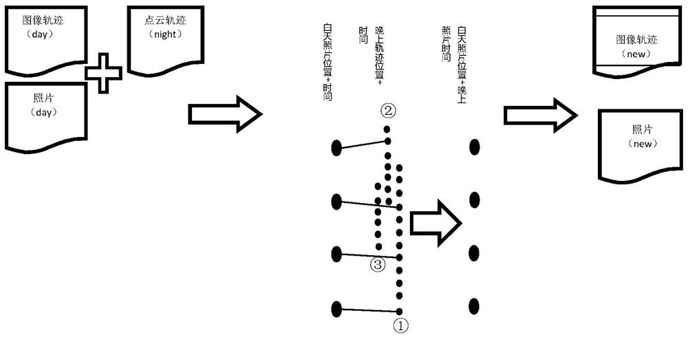 Map data acquisition method, device, system and storage medium for congested road sections