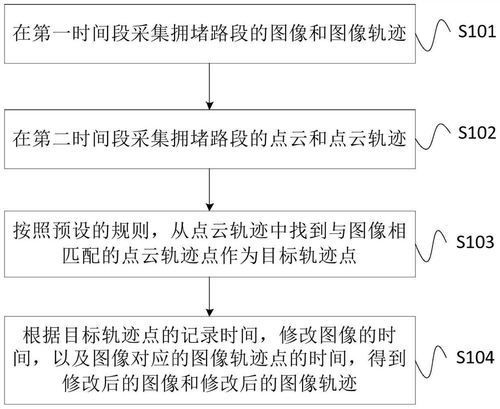 Map data acquisition method, device, system and storage medium for congested road sections