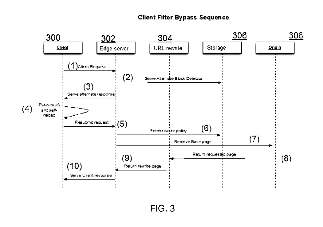 Server-side detection and mitigation of client-side content filters