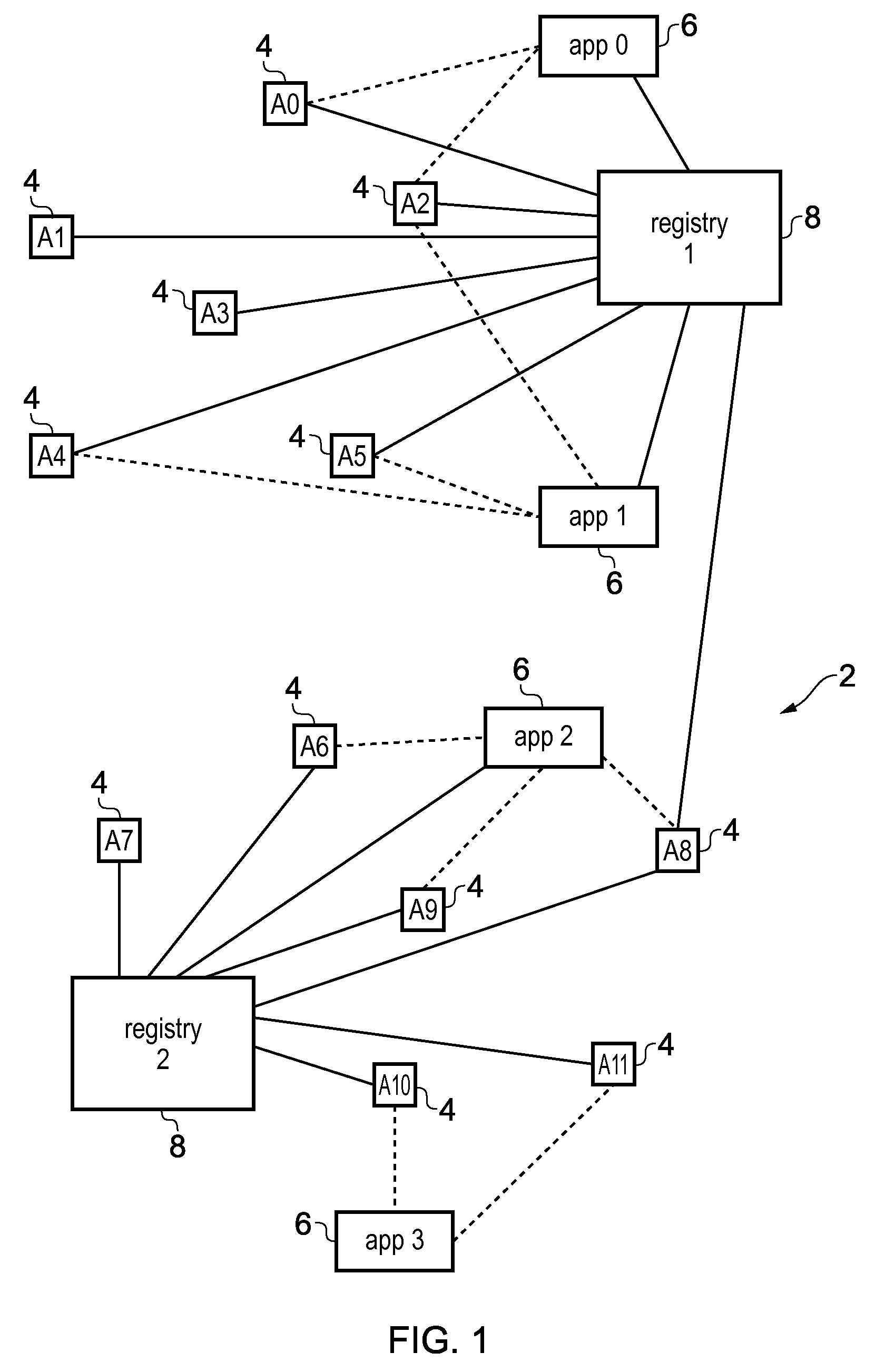 Method for assigning an agent device from a first device registry to a second device registry