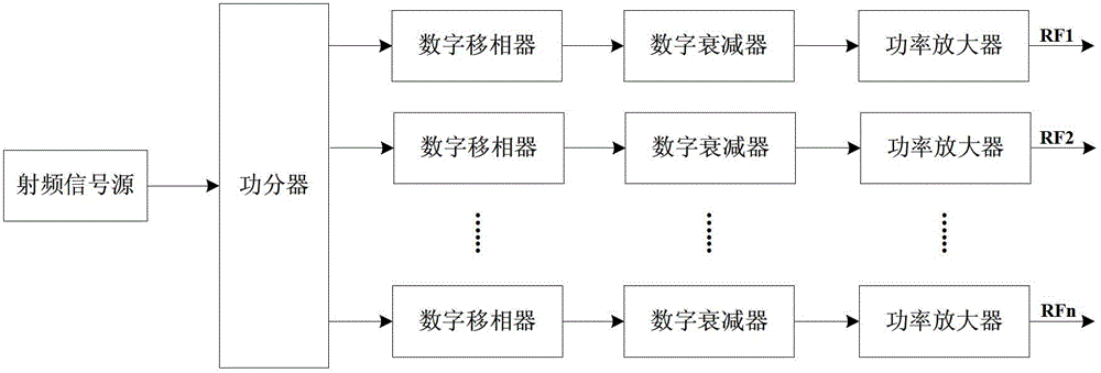 Multi-channel nuclear magnetic resonance radio frequency signal transmitter