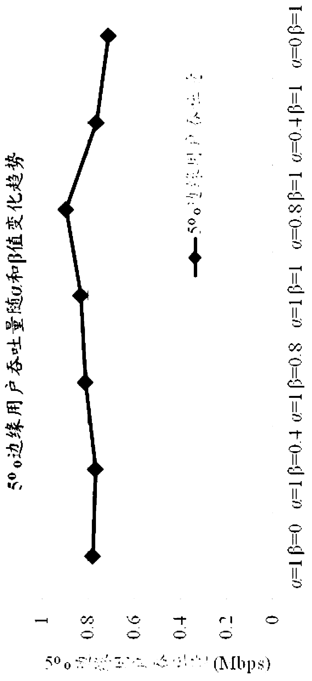 Beam forming algorithm of multi-user pairing virtual multi-input multi-output (MIMO) system