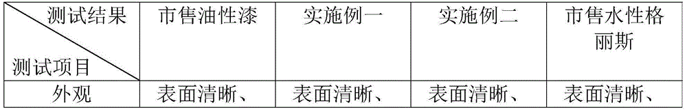 Water-based glaze and preparation method thereof