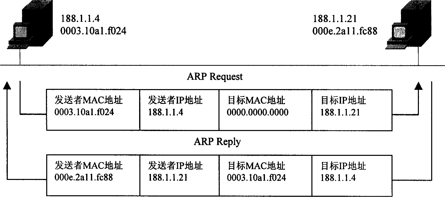 Ageing method for address analytic protocol cache table item in network device