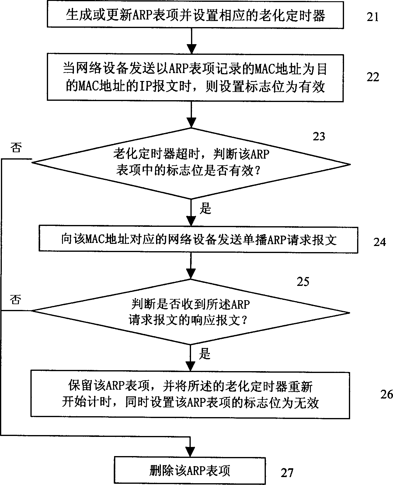 Ageing method for address analytic protocol cache table item in network device