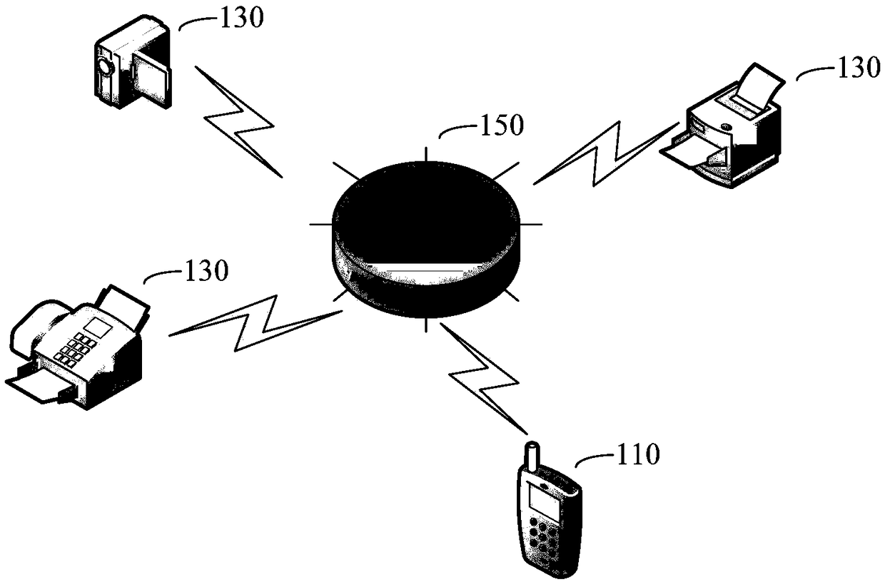 Sign language control method, device and system