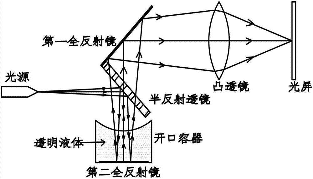 Lens system with variable focus and zooming method thereof