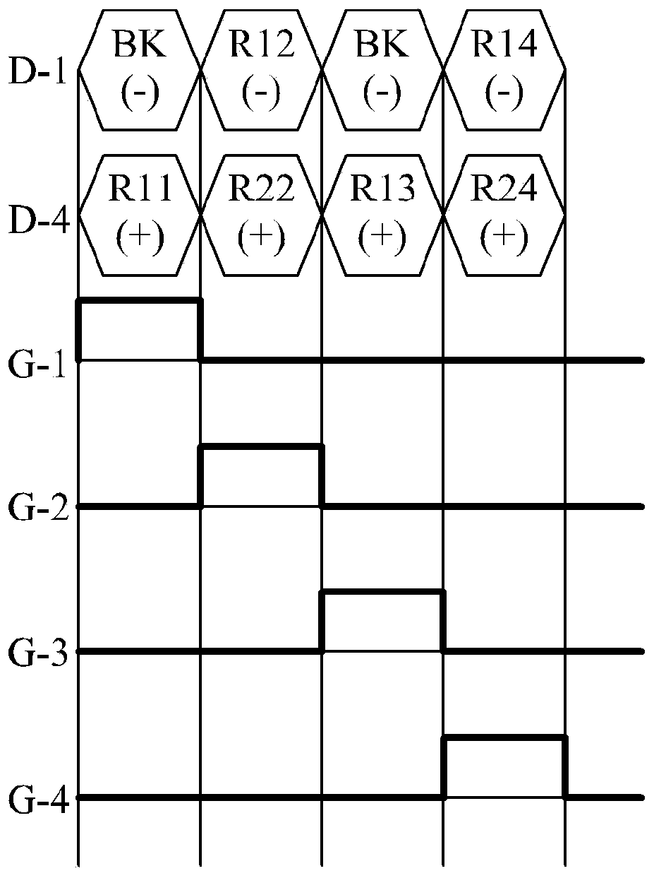 Display panel and driving method thereof