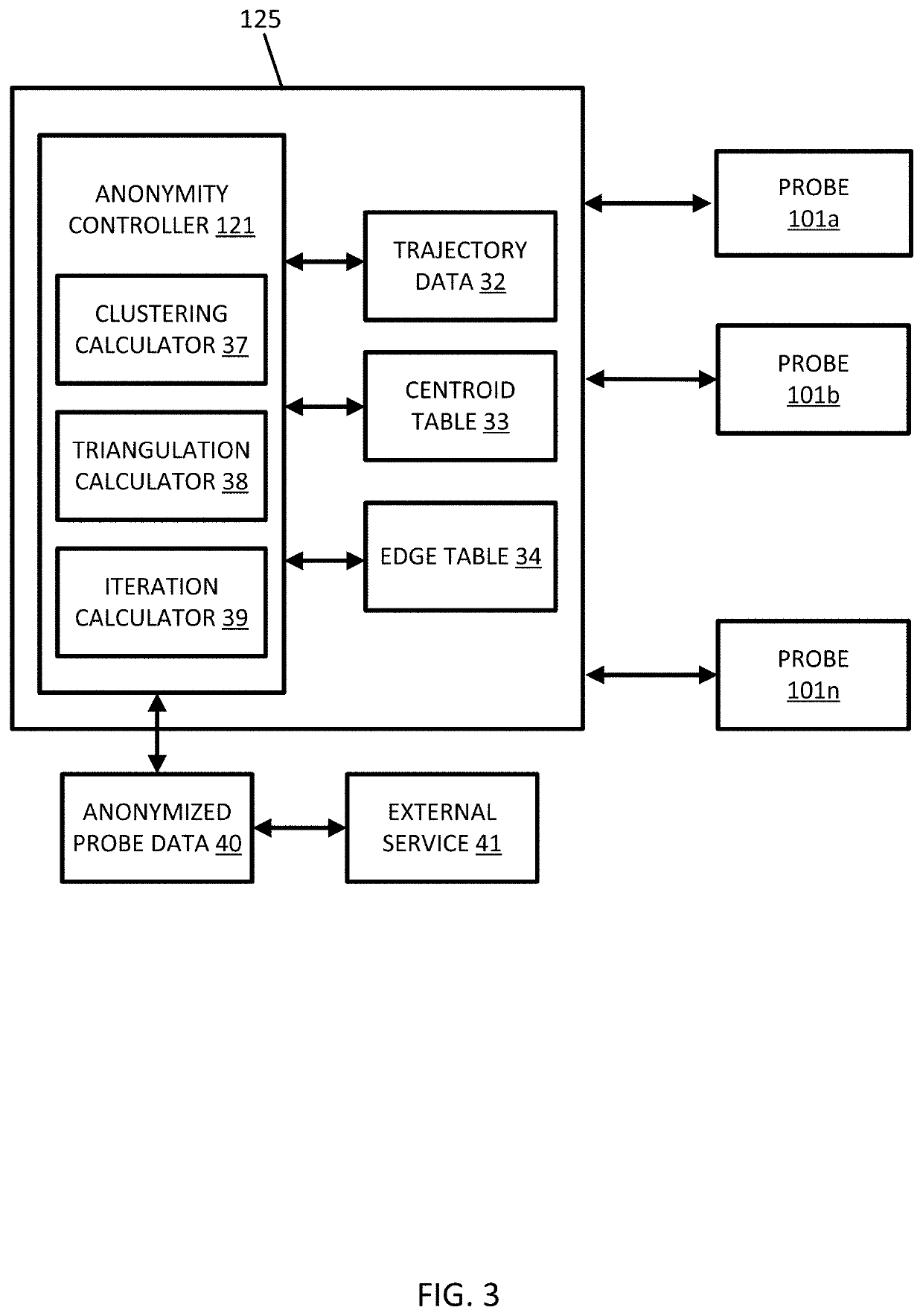 Triangulation for k-anonymity in location trajectory data