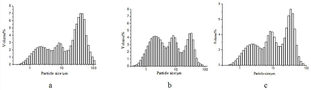 Method for producing low combustion composite cement from waste concrete cement stone phase