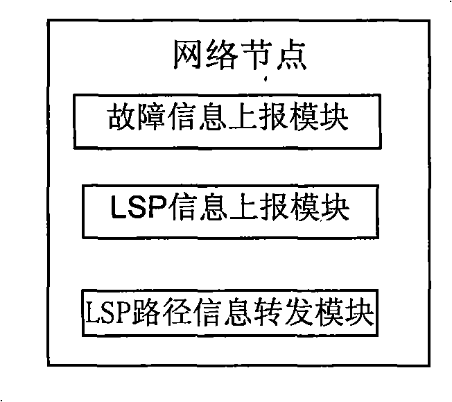 Device and method for service recovery