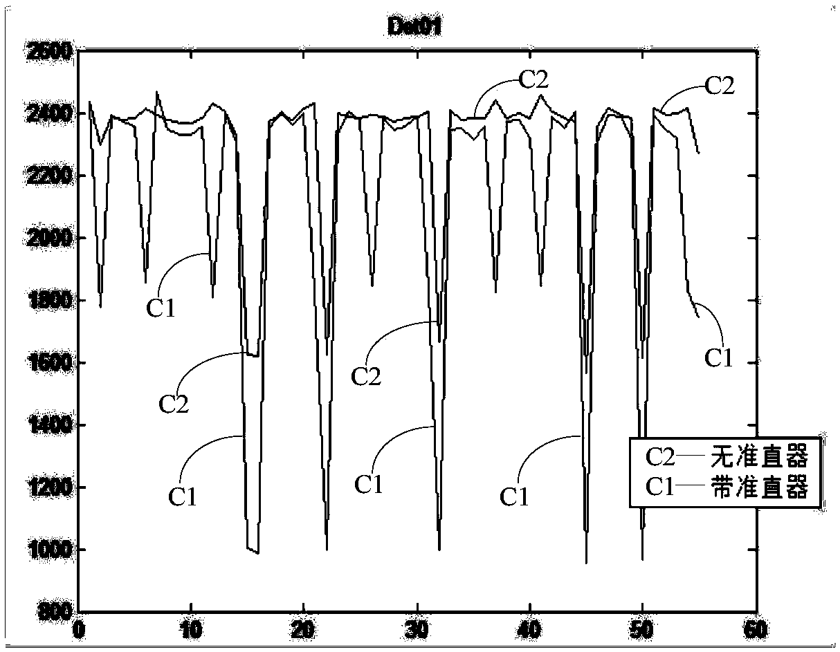 Single photon emission tomography equipment quality control calibration method and system