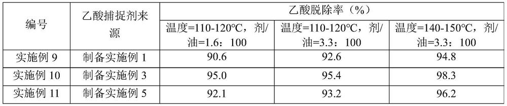 Method for removing acetic acid and method for producing cyclohexyl acetate and cyclohexanol