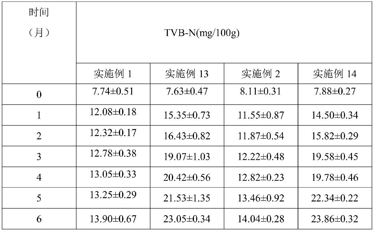 Fish flesh fragrance-locking, taste-controlling, and flavor-improving method