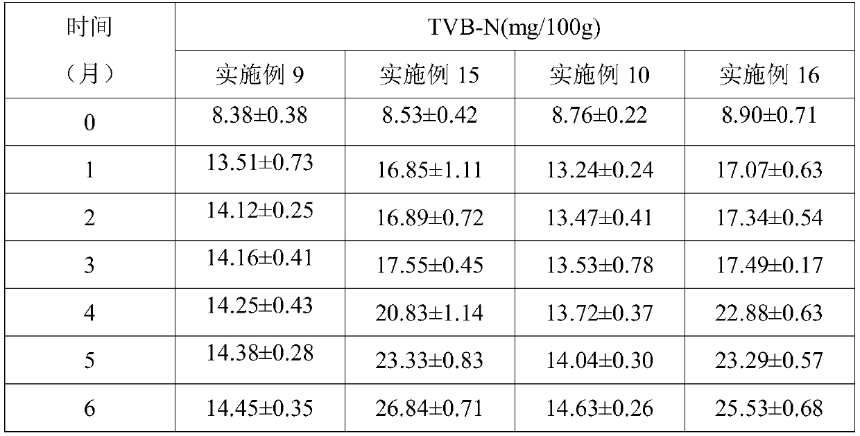 Fish flesh fragrance-locking, taste-controlling, and flavor-improving method