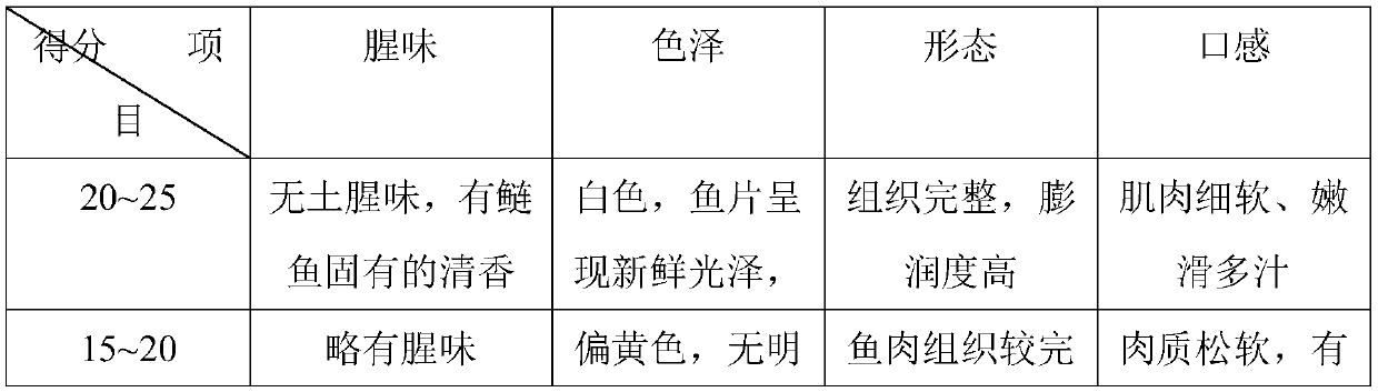 Fish flesh fragrance-locking, taste-controlling, and flavor-improving method