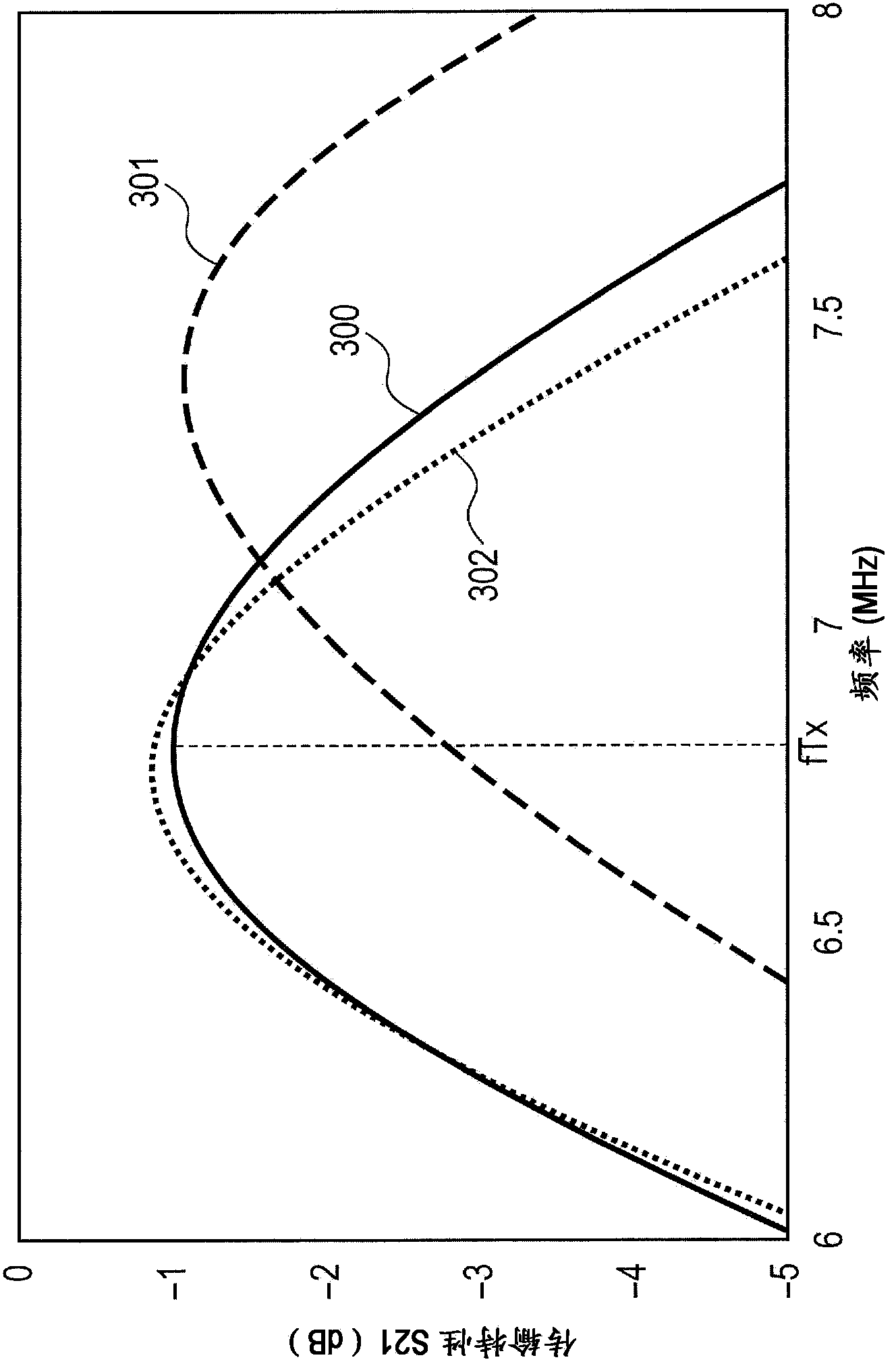 Electric power transmitting device, non-contact power supply system, and control method