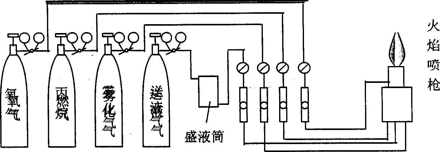 Process for preparing nano structured titanium dioxide photocatalyst coating