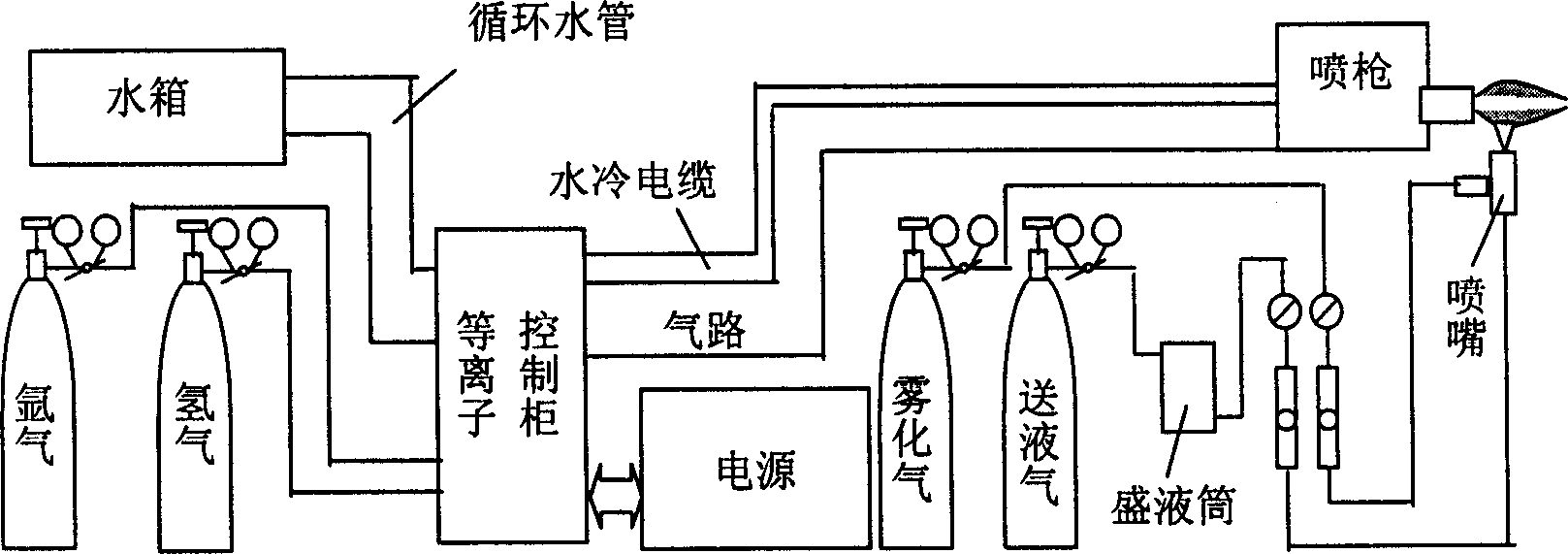 Process for preparing nano structured titanium dioxide photocatalyst coating