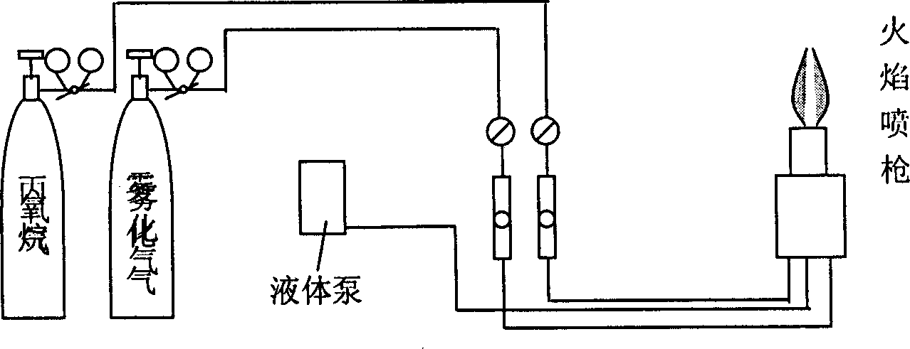 Process for preparing nano structured titanium dioxide photocatalyst coating