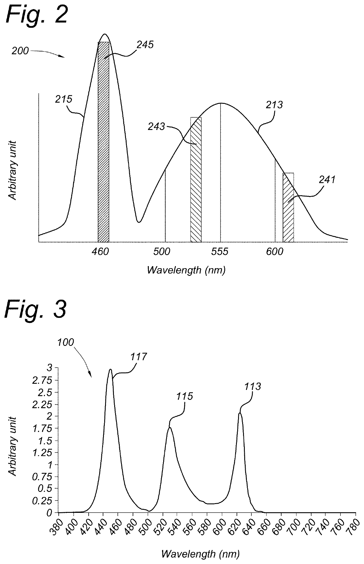 Backlighting device for the display screen of a television or mobile phone